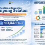 Tembus Rp3,040 Triliun! Investasi Lampung Selatan 2025 Over Target 115 Persen, Bukti Komitmen Bupati Radityo Egi Permudah Perizinan
