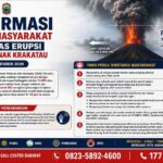 Aktivitas Anak Krakatau Meningkat, Pemkab Lampung Selatan Ingatkan Warga Gunakan Masker dan Tingkatkan Kewaspadaan